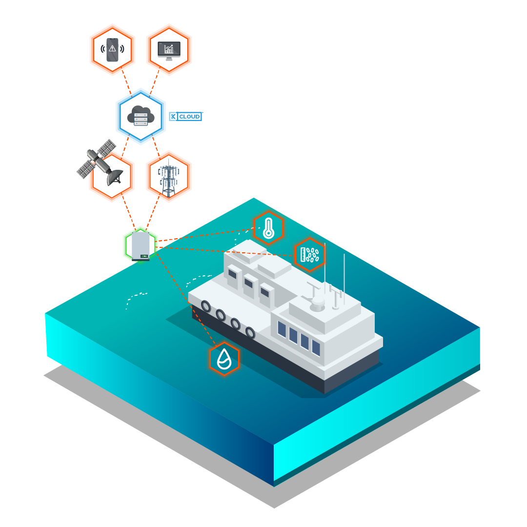 Aquaculture - Use Case - Feed Barge Monitoring-2